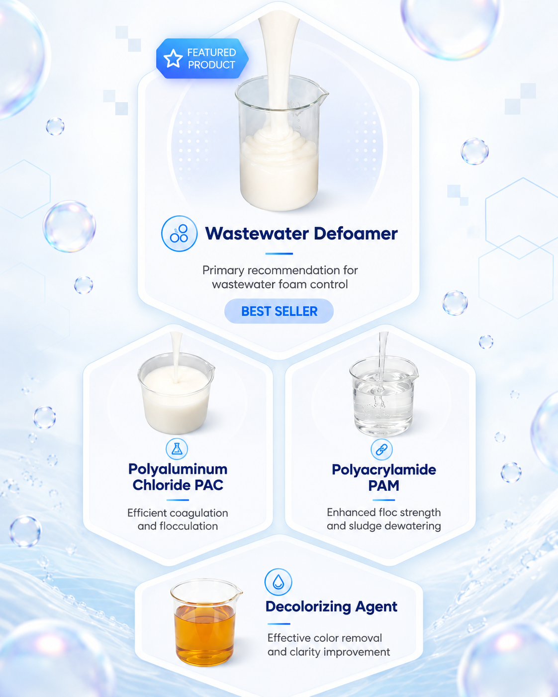 Water treatment chemicals including wastewater defoamer, PAC, PAM and decolorizing agent